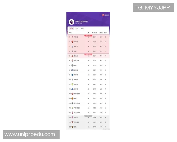 英超积分榜更新：阿森纳连输三场，险些跌出前十