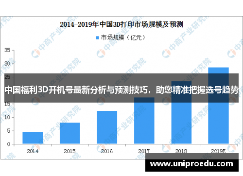 中国福利3D开机号最新分析与预测技巧，助您精准把握选号趋势
