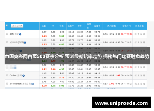 中国竞彩网首页500赛事分析 预测最新赔率走势 揭秘热门比赛胜负趋势